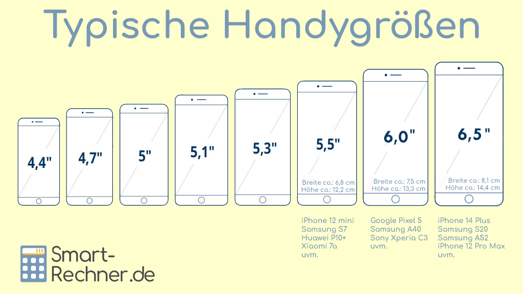 7 inch in cm für Handys