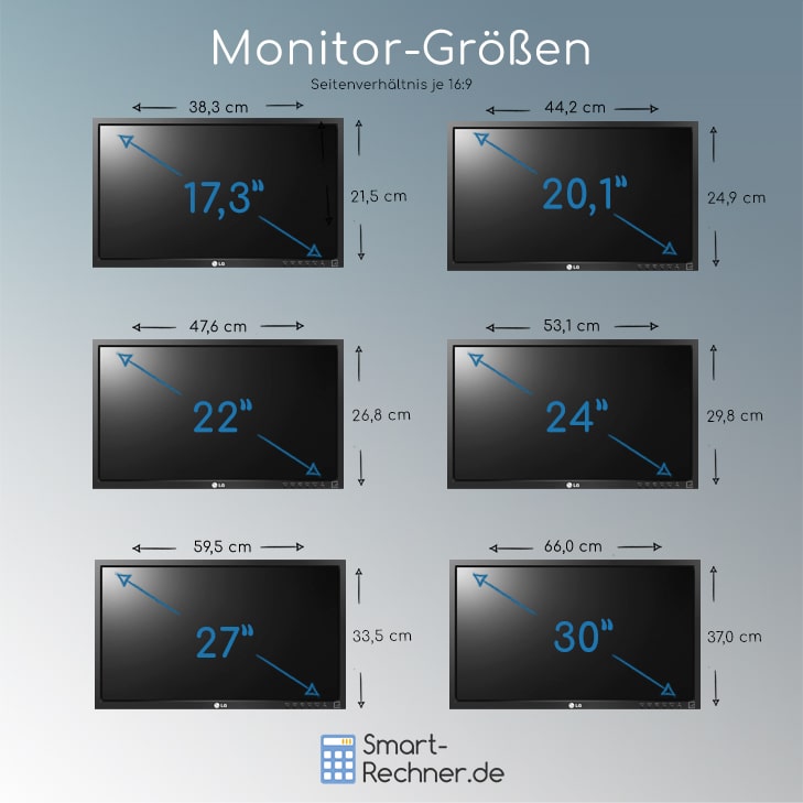 Feuchtigkeit süß aussetzen umrechnung zoll cm fernseher Besen