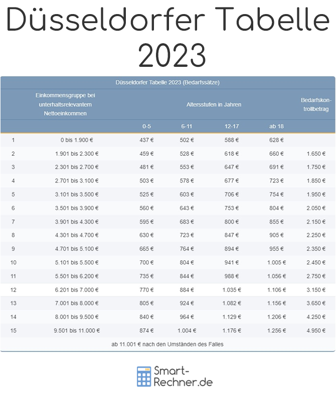 Düsseldorfer Tabelle 2023 zum Ausdrucken