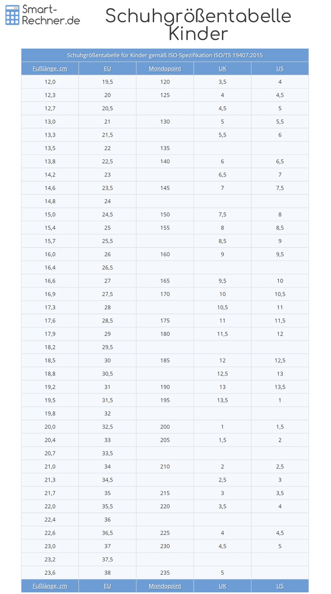 Schuhgrossen Kinder Lange In Cm Messen Grosse Direkt Ablesen