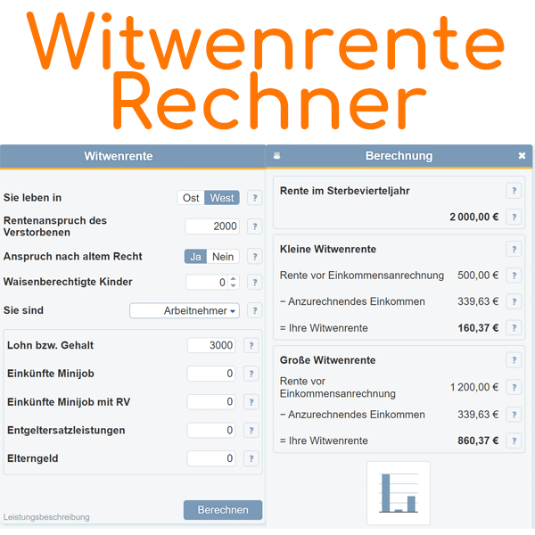 Witwenrente Berechnung Ermitteln Sie die H 246 he